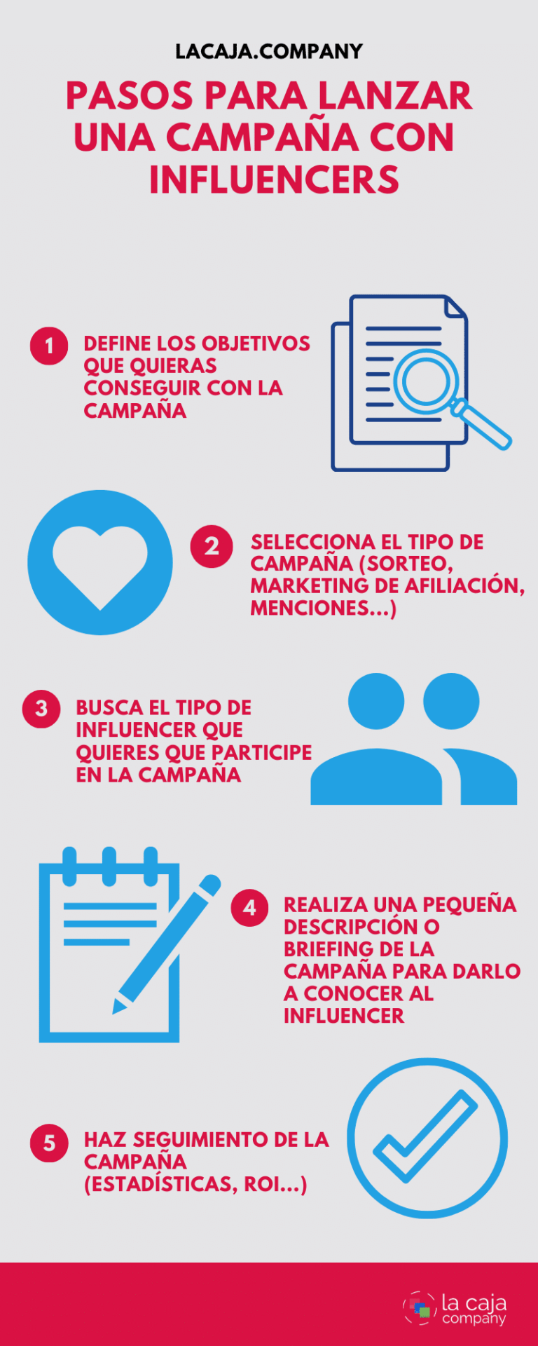 Cómo Realizar Una Campaña De Marketing De Influencers Paso A Paso - La ...