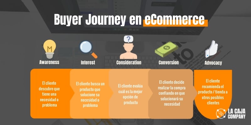 buyer journey ecommerce