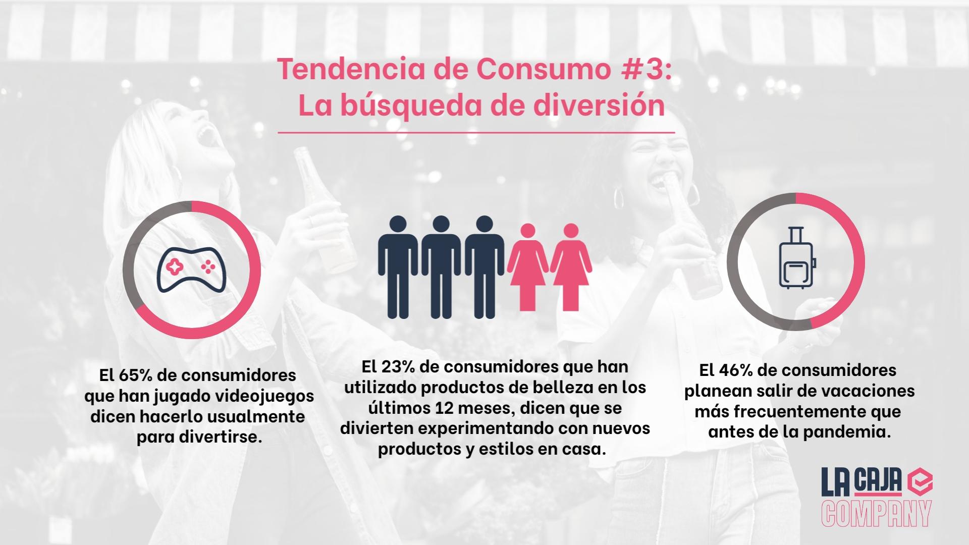 Tendencias De Consumo 2023: ¿Qué Esperan Los Nuevos Consumidores De Las ...