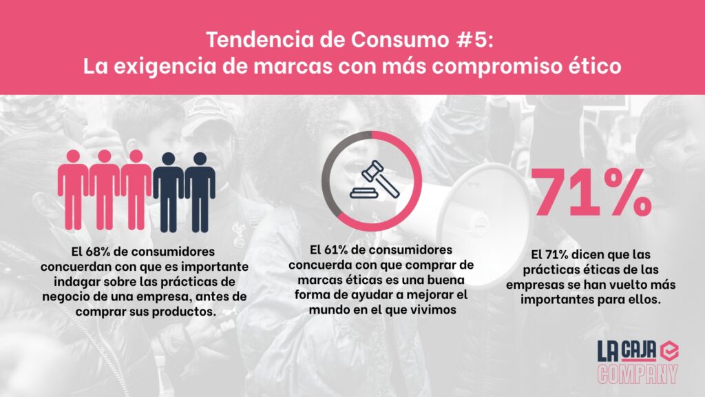 tendencias de consumo 2023