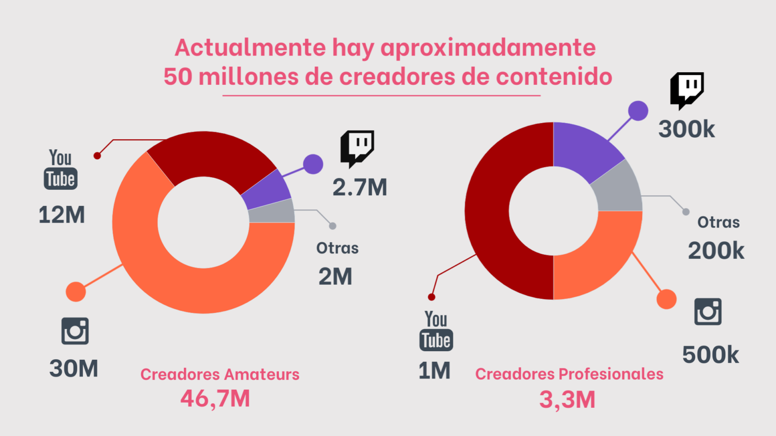 Tendencias De Redes Sociales Que Marcarán Los Próximos Años 0739