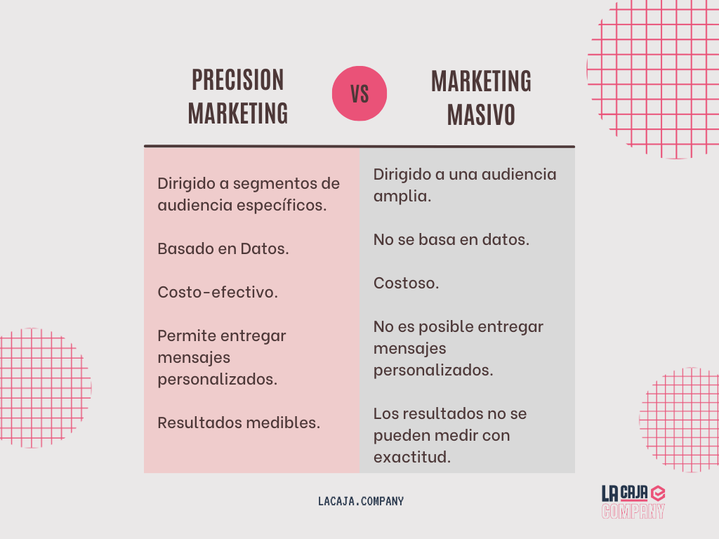 precision marketing vs marketing masivo